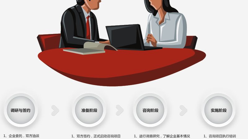 薪酬绩效咨询定制代理